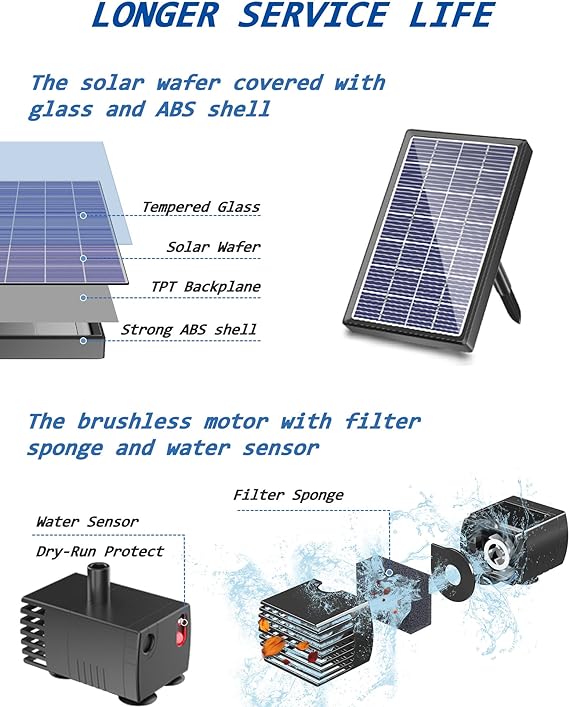 Biling Solar Fountain for Bird Bath 2.5W