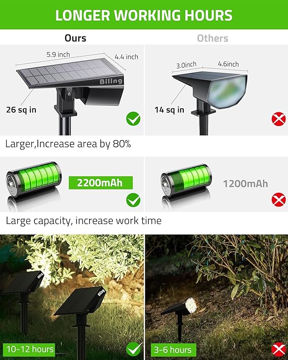 Biling Solar Spot Lights Outdoor, 2-in-1 Solar Landscape Lights 6PC