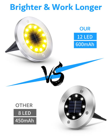 Biling Solar Outdoor Lights 8 Pack Warm